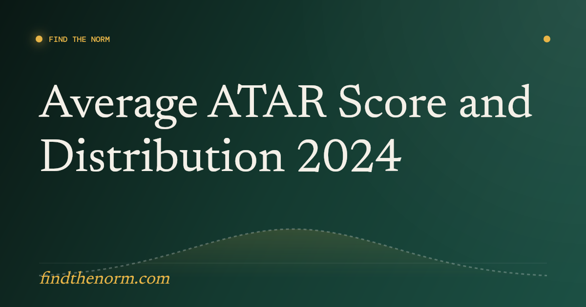 Average ATAR Score by State | Find The Norm