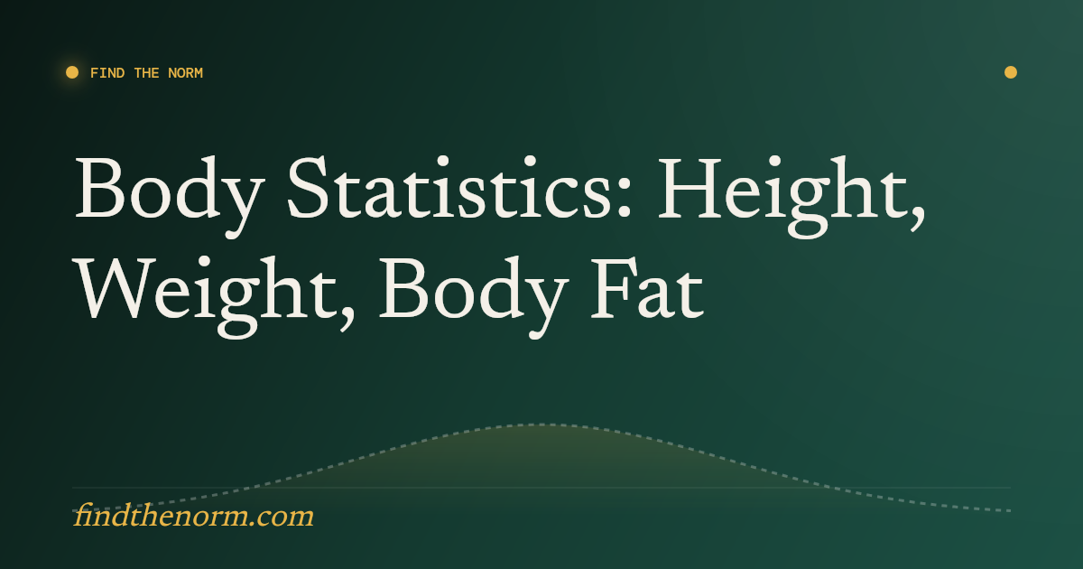 Statistical Body Graph Body Statistics 2026: Height, Weight, Body Fat, Strength & Fitness Data ...