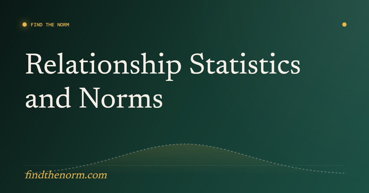 Relationship Statistics 2026: Marriage, Divorce, Dating & Friendship ...