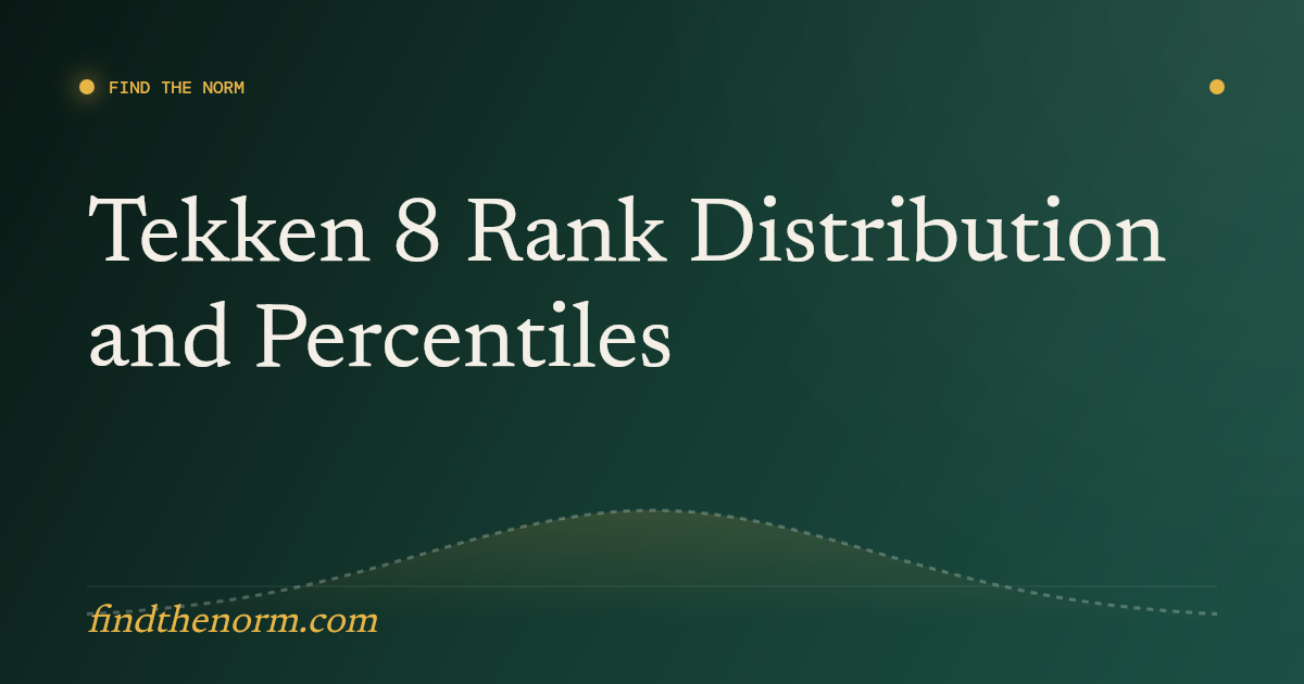 Tekken 8 Rank Distribution | Find The Norm